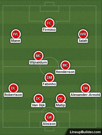 Possible Liverpool Lineup Versus Manchester United on the 20th October 2019