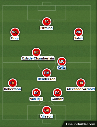 Possible Liverpool Lineup Versus Bournemouth on the 7th December 2019
