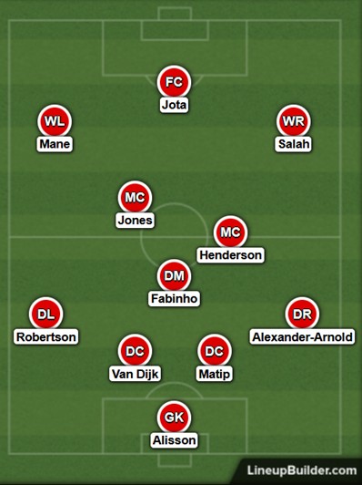Possible Liverpool Lineup Versus Brentford on the 25th September 2021