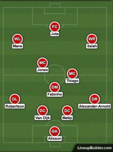 Possible Liverpool Lineup Versus Crystal Palace on the 18th September 2021