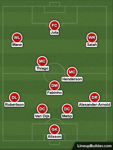 Possible Liverpool Lineup Versus Aston Villa on the 11th December 2021