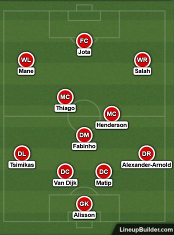 Possible Liverpool Lineup Versus Chelsea on the 2nd January 2022
