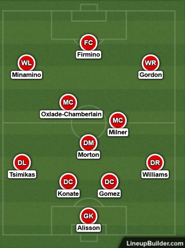 Possible Liverpool Lineup Versus Leicester City on the 22nd December 2021