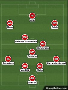 Possible Liverpool Lineup Versus Wolves on the 4th December 2021