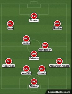 Possible Liverpool Lineup Versus Arsenal on the 20th January 2022