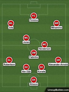 Possible Liverpool Lineup Versus Brentford on the 16th January 2022