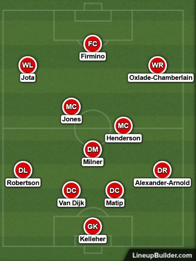 Possible Liverpool Lineup Versus Cardiff City on the 6th February 2022