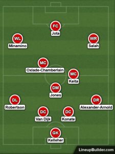 Possible Liverpool Lineup Versus Nottingham Forest on the 20th March 2022