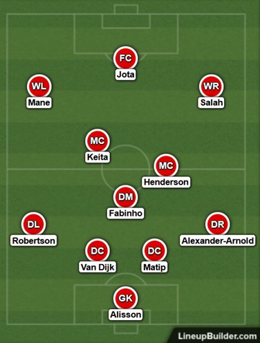 Possible Liverpool Lineup Versus West Ham United on the 5th March 2022