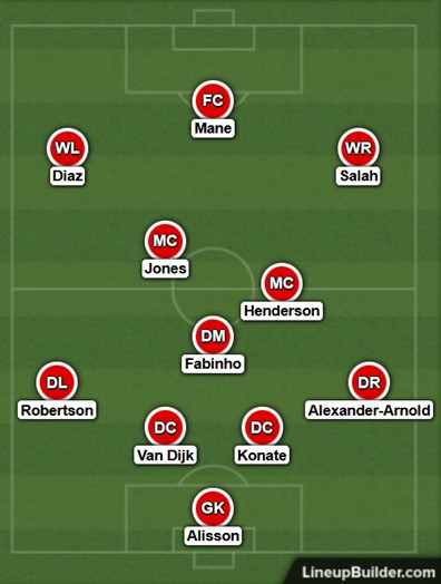 Possible Liverpool Lineup Versus Benfica on the 5th April 2022