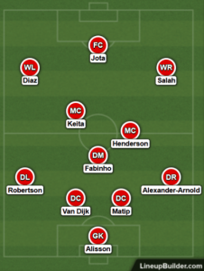 Liverpool vs Benfica Lineup