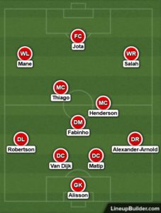 Liverpool vs Manchester City Lineup 16th April 2022