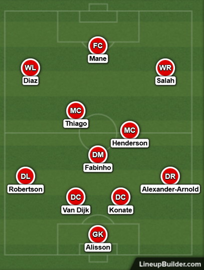 Possible Liverpool Lineup Versus Villarreal on the 27th April 2022