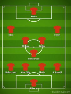 Possible Liverpool Lineup Versus Chelsea on the 14th May 2022