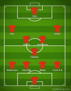 Possible Liverpool Lineup Versus Tottenham Hotspur of the 7th May 2022