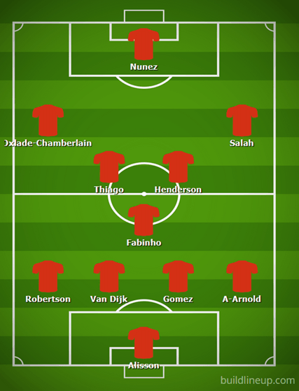 Possible Liverpool Lineup Versus Leicester City on the 30th December 2022
