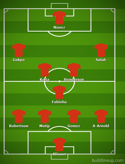 Possible Liverpool Lineup Versus Brighton and Hove Albion on the 14th January 2023