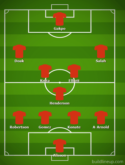 Possible Liverpool Lineup Versus Wolverhampton Wanderers on the 17th January 2023