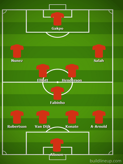 Possible Liverpool Lineup Versus Bournemouth on the 11th March 2023