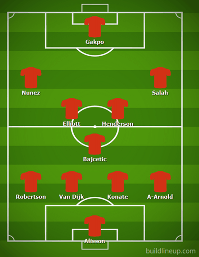 Possible Liverpool Lineup Versus Manchester United on the 5th March 2023