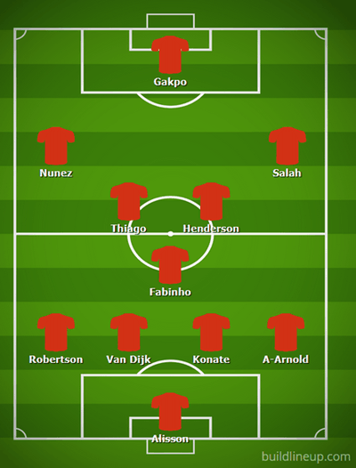 Possible Liverpool Lineup Versus Leeds United on the 17th April 2023