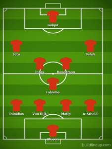 Possible Liverpool Lineup Versus West Ham United on the 26th April 2023